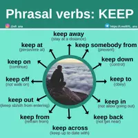 Aperçu - Affichage - Phasal verb KEEP 2 - Page de couverture