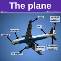 Aperçu - Affichage - The plane - Page de couverture