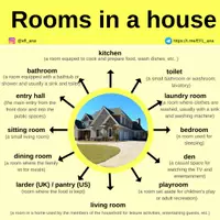 Aperçu - Affichage - House rooms - Page de couverture