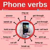 Aperçu - Affichage - PHONE VERBS - Page de couverture