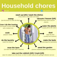 Aperçu - Affichage - Household chores - Page de couverture