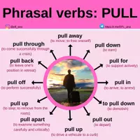 Aperçu - Affichage - Phrasal verb PULL 2 - Page de couverture