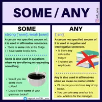 Aperçu - Affichage - Some - Any - Page de couverture