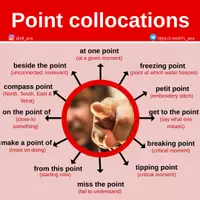 Aperçu - Affichage - POINT COLLOCATIONS - Page de couverture