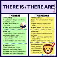 Aperçu - Affichage - THERE IS - THERE ARE - Page de couverture