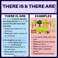 Aperçu - Affichage - There is - There are (2) - Page de couverture