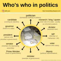 Aperçu - Affichage - POLITICIANS - Page de couverture