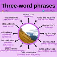 Aperçu - Affichage - Three word phrases - Page de couverture
