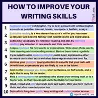 Aperçu - Affichage - HOW TO IMPROVE YOUR WRITING SKILLS - Page de couverture