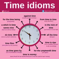Aperçu - Affichage - Time idioms - Page de couverture