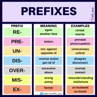 Aperçu - Affichage - Prefixes - Page de couverture