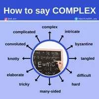 Aperçu - Affichage - How to say COMPLEX - Page de couverture