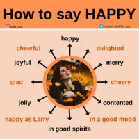 Aperçu - Cartes / Images - How to say HAPPY - Page de couverture