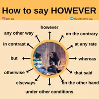 Aperçu - Affichage - How to say HOWEVER - Page de couverture