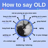 Aperçu - Affichage - how to say OLD - Page de couverture