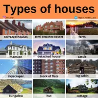 Aperçu - Affichage - Types of houses - Page de couverture