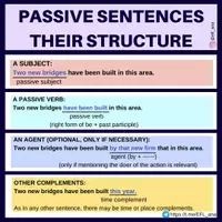 Aperçu - Affichage - STRUCTURE OF PASSIVE SENTENCES IN ENGLISH - Page de couverture