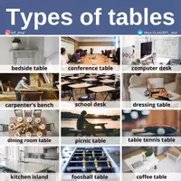 Aperçu - Affichage - Types of tables - Page de couverture