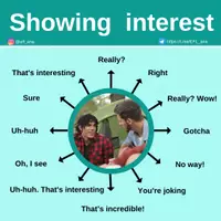 Aperçu - Affichage - How to show interest - Page de couverture