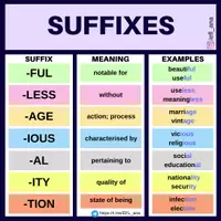 Aperçu - Affichage - Suffixes - Page de couverture