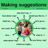 Aperçu - Affichage - Making suggestions - Page de couverture