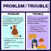 Aperçu - Affichage - PROBLEM - TROUBLE - Page de couverture