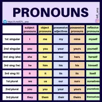 Aperçu - Affichage - PRONOUNS - Page de couverture