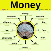 Aperçu - Affichage - Synonyms of MONEY - Page de couverture