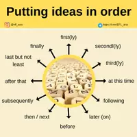 Aperçu - Affichage - Putting ideas in order - Page de couverture