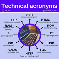Aperçu - Affichage - Technical acronyms - Page de couverture
