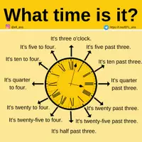 Aperçu - Affichage - Telling the time - Page de couverture