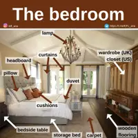 Aperçu - Affichage - The bedroom - Page de couverture