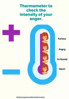 Aperçu - Affichage - How is your anger? - Page 1