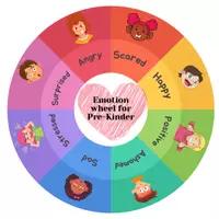 Aperçu - Feuilles d'exercices - EMOTION WHEEL - Page 2