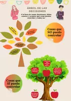 Aperçu - Affichage - PÓSTER ÁRBOL DE LAS DECISIONES - Page de couverture