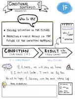 Aperçu - Feuilles d'exercices - Conditional Clauses I - Sketchnote - Page 2