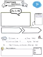 Aperçu - Feuilles d'exercices - Conditional Clauses I - Sketchnote - Page 3