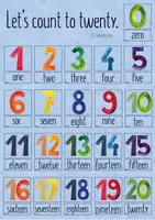 Aperçu - Inclusion - Numbers - Poster and Flashcards - Page 2
