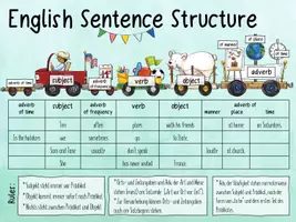 Aperçu - Feuilles d'exercices - Englisch Class 4 / 5 - Growing Bundle - Page 2