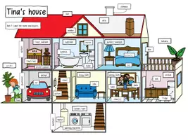Aperçu - Feuilles d'exercices - Parts of a House - Worksheets, Solutions & Flashcards - Page 3