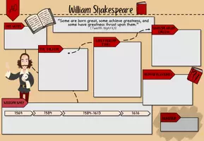 Aperçu - Autre type de ressources - Advance Organizer - Teaching Shakespeare - anglais - Page 3
