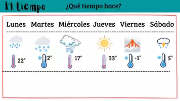 Aperçu - Feuilles d'exercices - El tiempo - das Wetter (interaktive PDF) - Page 1