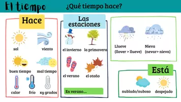 Aperçu - Feuilles d'exercices - El tiempo - das Wetter (interaktive PDF) - Page 2