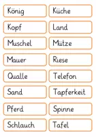 Vorschau - Poster - Deutsch Wortarten Kärtchen - Deckblatt