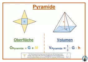 Vorschau - Poster - Materialpaket- Merkplakate Geometrie (Flächen & Körper) - Seite 2