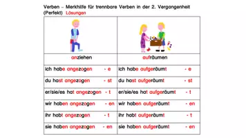 Aperçu - Feuilles d'exercices - Trennbare Verben Perfekt Tabellen und Übungen - Page 2