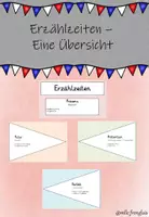 Aperçu - Affichage - Erzählzeiten Übersicht - Page de couverture