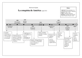 Aperçu - Fiches - La conquista de América - resumen - Page 1