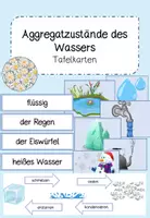 Vorschau - Präsentationen/Tafelbilder - Aggregatzustände des Wassers Tafelmaterial - Deckblatt