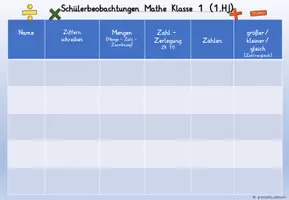 Vorschau - Lehrpläne/Lehrermaterial - Schülerbeobachtungen Vorlagen Mathe - Seite 3
